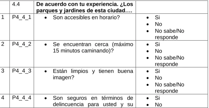 Cuadro 1. Relación de preguntas a estudiar  