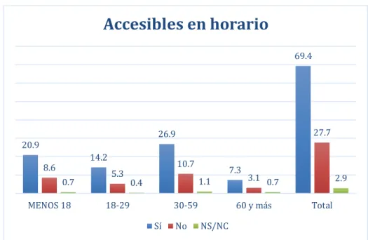 Figura . Elaboración personal con datos de la ENCIG 2015 