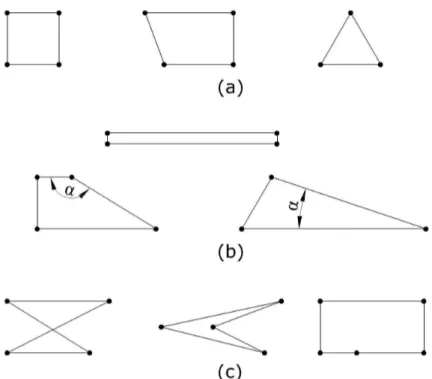 Figura 2.3 Clasificación de elementos de acuerdo a su relación de aspecto  (a) Conformes; (b) Pobres; (c) Ilegales 