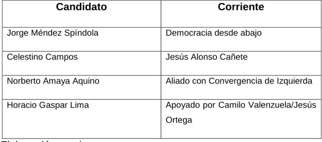 Cuadro 23. Candidatos a la Presidencia del  Comité estatal en 2002 