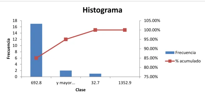 Tabla 4.  INSTITUCIÓN  2000  2001  2002  2003  2004  2005  2006  2007  2008  2009  2010  2011  2012  2013  2014  SEDENA  20375  22424  22705  22831  23332  24002  26031  32200  34861  43623  43632  50039  55611     65236  SEMAR  7959  8873  8518  8899  848