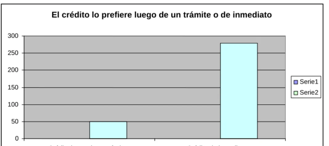 Tabla No. 2: Resultados pregunta 11 