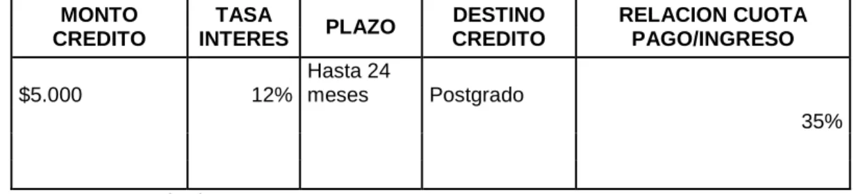 Tabla No. 18:   Datos préstamos  Banco  Pacífico 