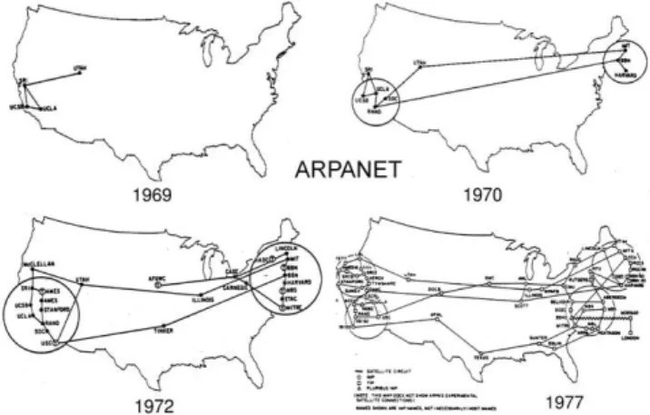Ilustración 3: Evolución del proyecto ARPANET (1963) 
