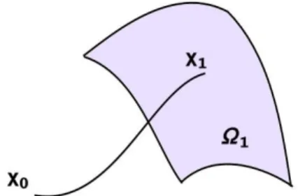 Figura 1.1: Problema de optimizaci´ on de Mayer.