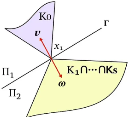 Figura 1.4: Separabilidad de los conos.