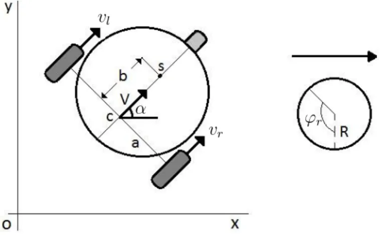 Figura 2.1: Robot movi´ endose en el plano XY.
