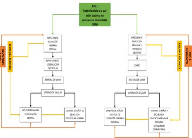 Cuadro 4. Macroredes Sociales 