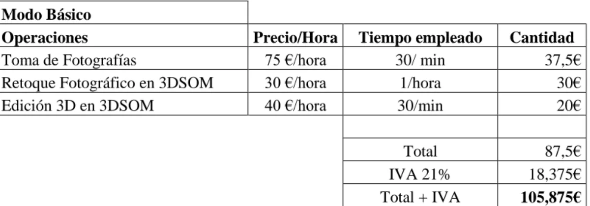 Tabla desglosada: 