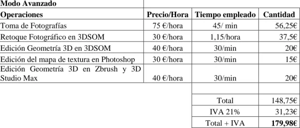 Tabla desglosada: 