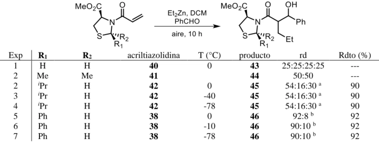 Tabla 4. Estudio de la reactividad de acrilamidas quirales en condiciones de reacción adición/aldolización con  benzaldehído 