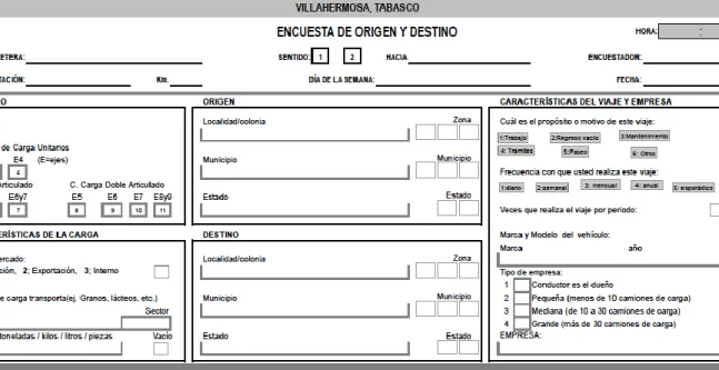 Figure IV.1. Survey origin destination. 