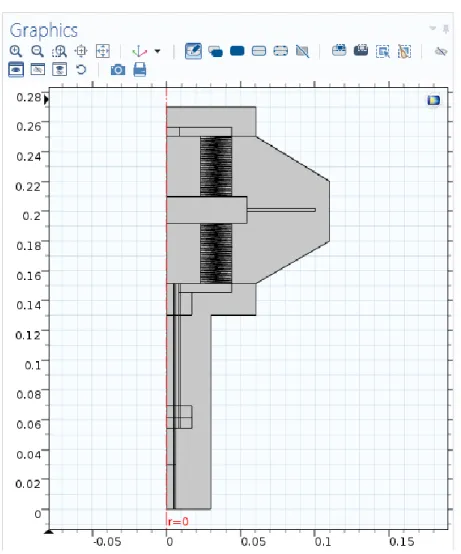 Figure 9: Complete previous geometry of the model 