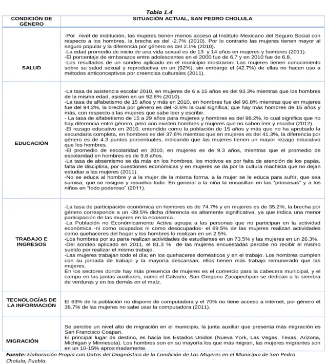 Tabla 1.4  CONDICIÓN DE 