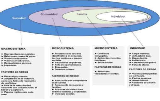 Gráfico 2.1 