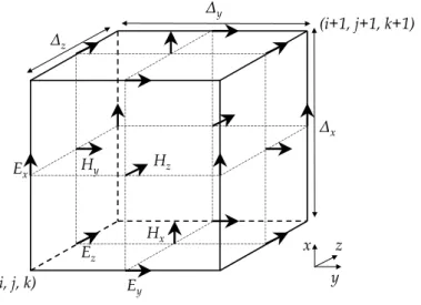 Figura 2.2: Disposición de los puntos de cálculo de los campos en la malla de Yee en tres dimensiones