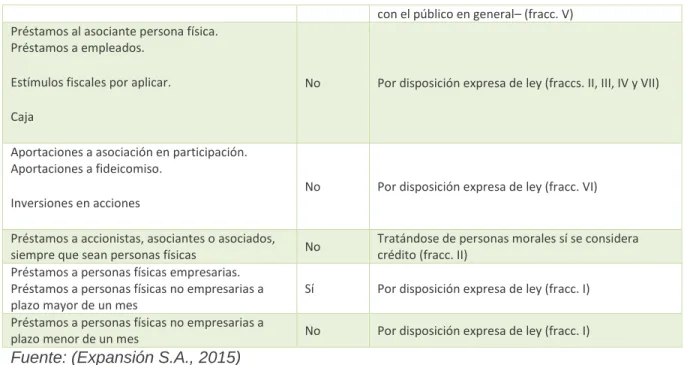 Cuadro 3.4 Deudas 