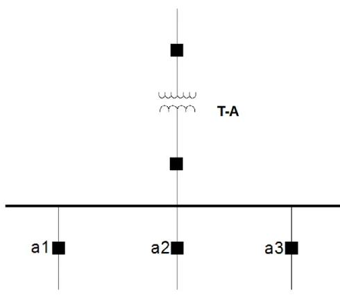Figura 2.6 Subestación eléctrica con tres alimentadores. 