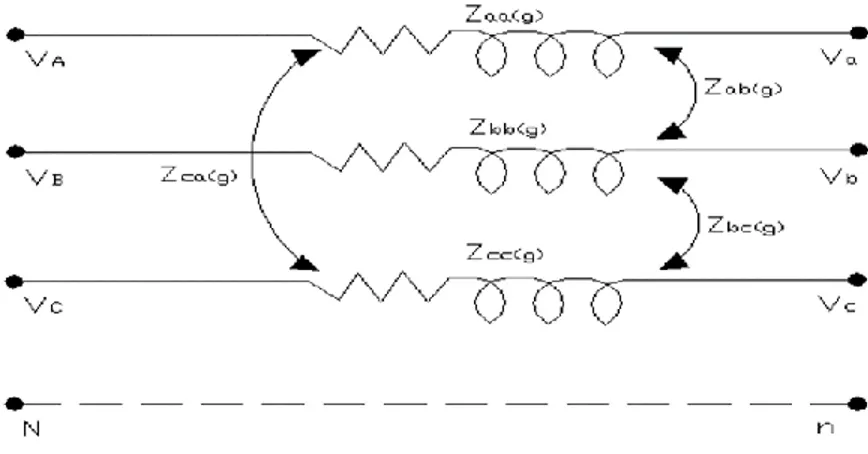 Figura 3.3 Impedancia serie de una línea trifásica. 