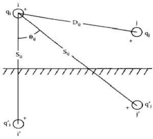 Figura 3.4 Conductores aéreos y sus imágenes. 