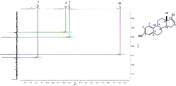 Figura 13. Espectro parcial de HSQC de los compuestos 2 y 3. 