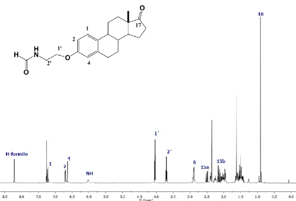 Figura 26. Espectro de RMN de  1 H para la formamida 15. 