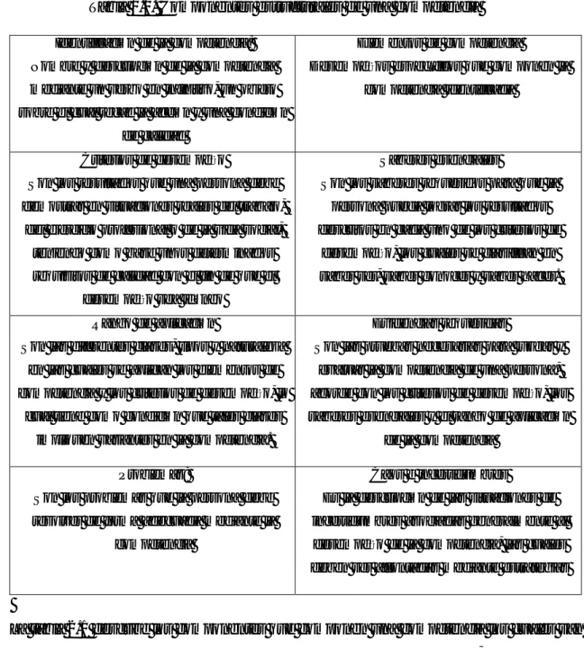 Tabla 2.1. Componentes estructurales de una competencia  Identificación de la competencia: 