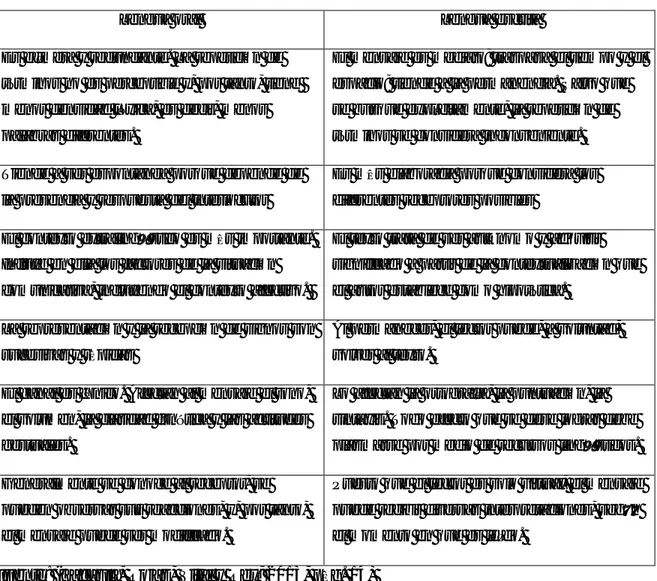 Tabla 2.3 Características que distinguen el empleo de la lengua oral y escrita. 