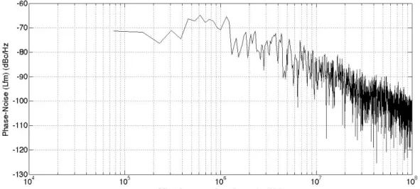 Tabla 2.1: Características del modelo y resultado de las simulaciones