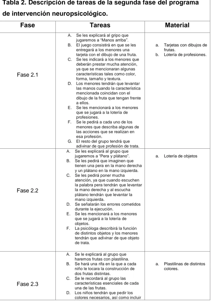 Tabla 2. Descripción de tareas de la segunda fase del programa  de intervención neuropsicológico
