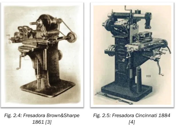 Fig. 2.5: Fresadora Cincinnati 1884  [4] 