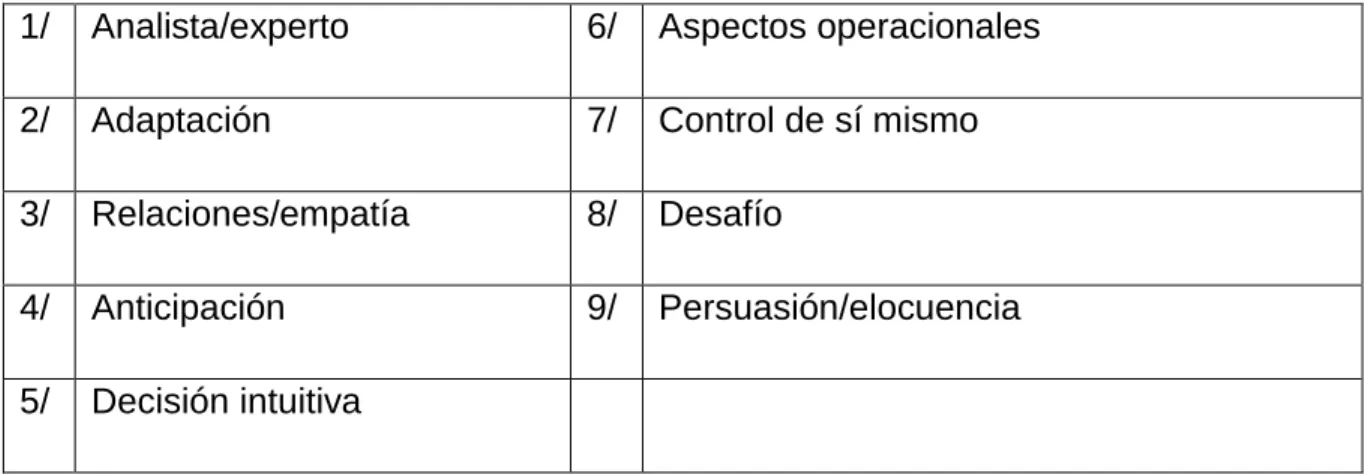 Tabla 5: Dimensiones del test de ventas 
