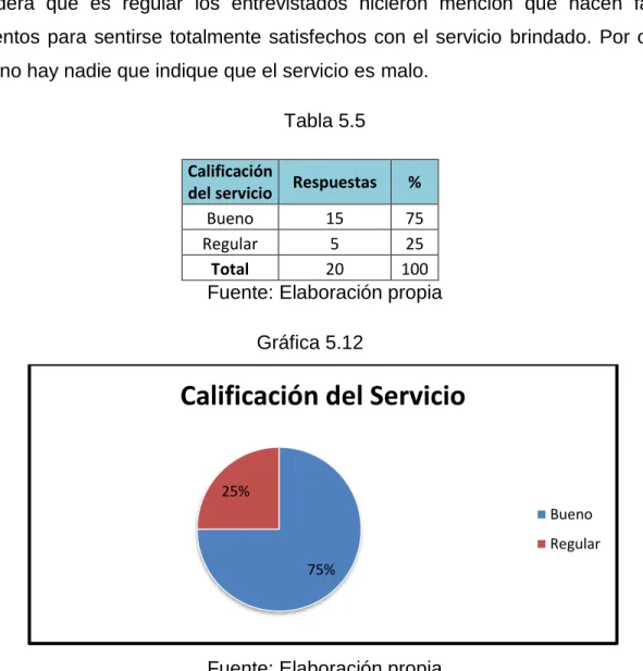 Tabla 5.5  Calificación 