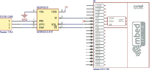 Figura 2.23. Esquema de conexión del potenciómetro digital al microcontrolador. 