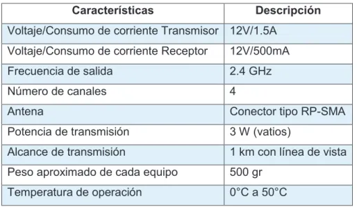 Tabla 2.13. Características técnicas del sistema de transmisión de video. [65] 
