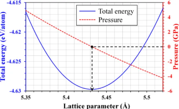 Fig. 2: Surface configurations considered. Dark and white atoms correspond to different elements only for SiGe.