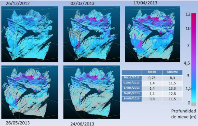Figura 9: Mapas de espesores de nieve de la primera temporada analizada. 