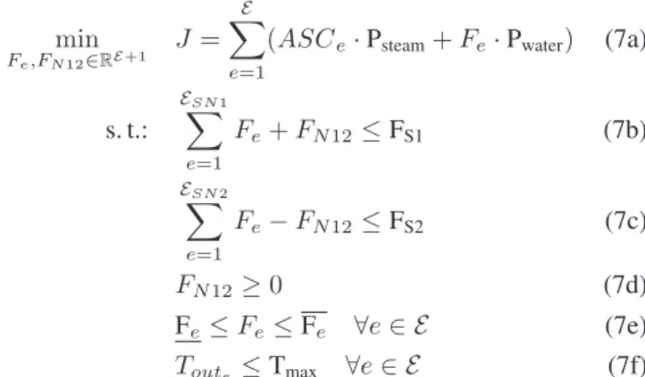 Fig. 6. Simpliﬁed scheme of the cooling system network