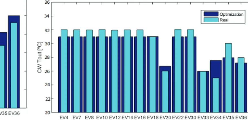 Fig. 8. Incremental Speciﬁc Steam Consumption