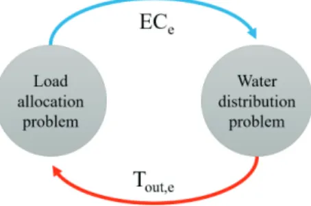 Fig. 10. Relation between networks