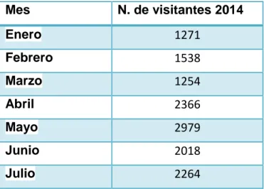 Tabla 5. Visitantes mensuales del Museo Regional Casa de Alfeñique  