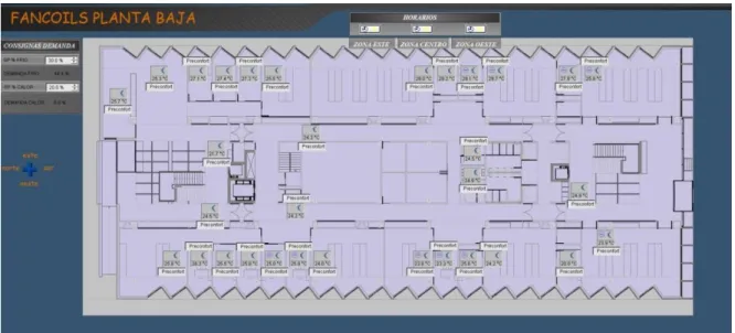 Fig. 15. Screenshot of DESIGO, operative temperature control for lower floor (SCADA Siemens)    