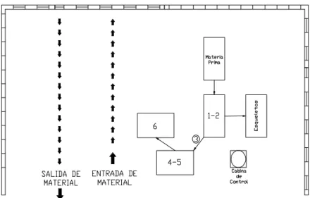 Figura 2.60. Plano General de la Planta de Corte de Plasma. 