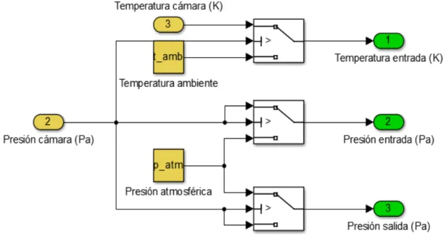 Fig. 54. Modelo SIMULINK de la detección del estado del sistema 