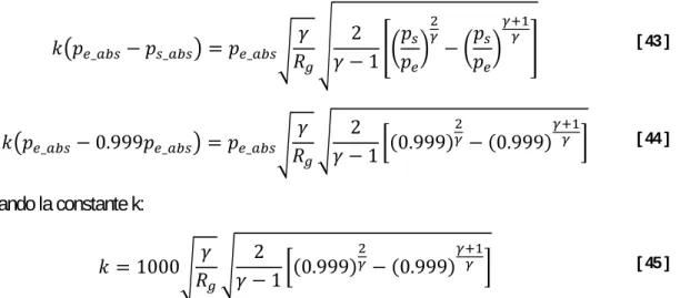 Fig. 56. Modelo SIMULINK para la resolución del gradiente infinito en flujos próximos a cero 