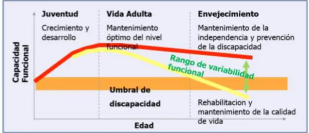 Tabla 2.1. Evolución de la población 