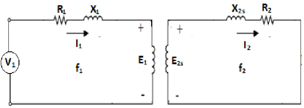 Figura II.12 Circuito  equivalente del motor de inducción. 