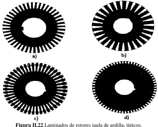 Figura II.22 Laminados de rotores jaula de ardilla, típicos.  