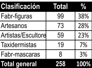 Tabla 2. Clasificación clientela potencial                                                                                                