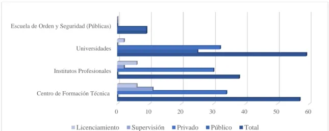 Gráfico IV.4. Número de Instituciones de Educación Superior (IES) por división y  clasificación en Chile